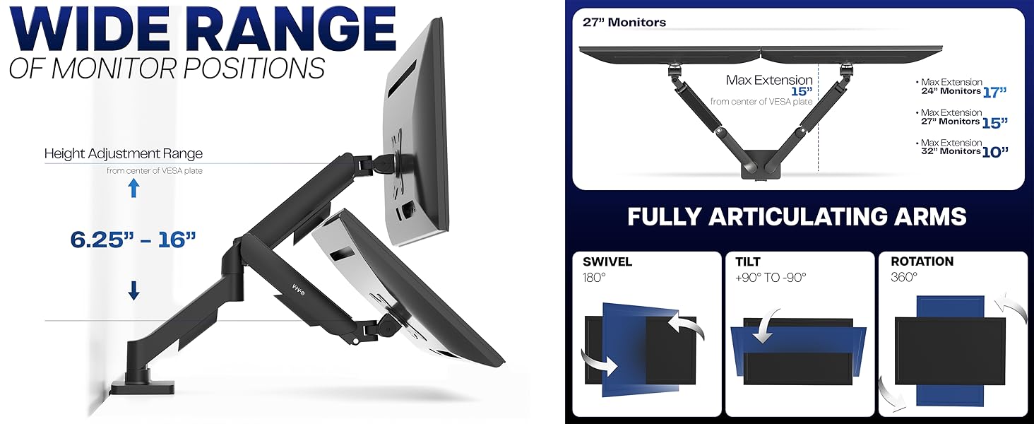 Dual Monitor Counterbalance Desk Mount