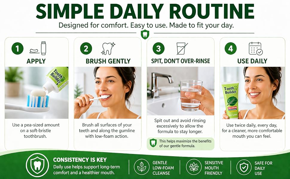 Four-step Tooth Builder routine showing apply, brush, spit, and daily use.