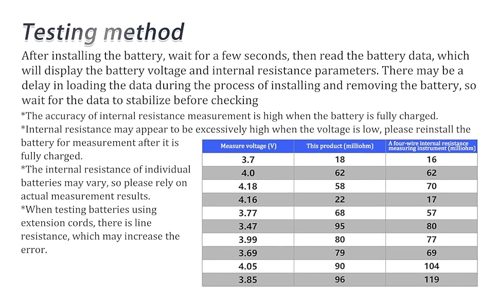 Testing method