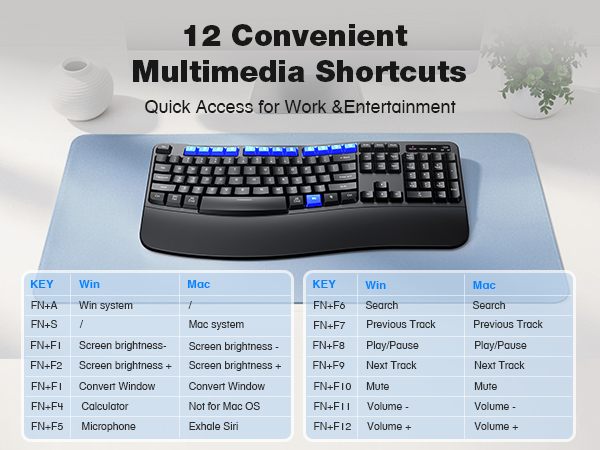 12 keyboard shortcuts