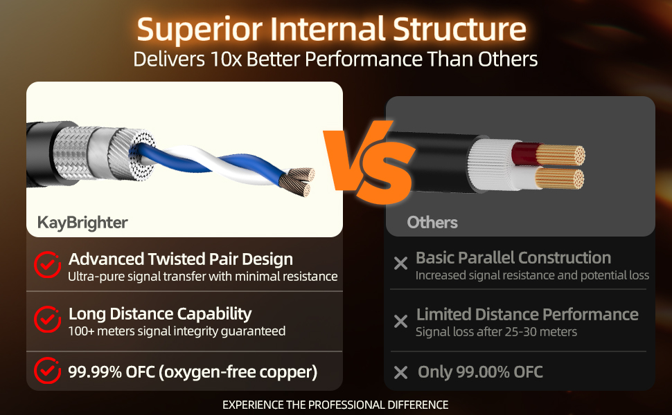 premium mic cable