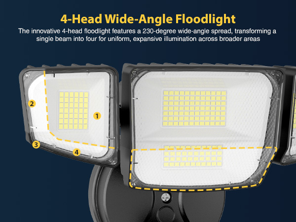 wide angle floodlight