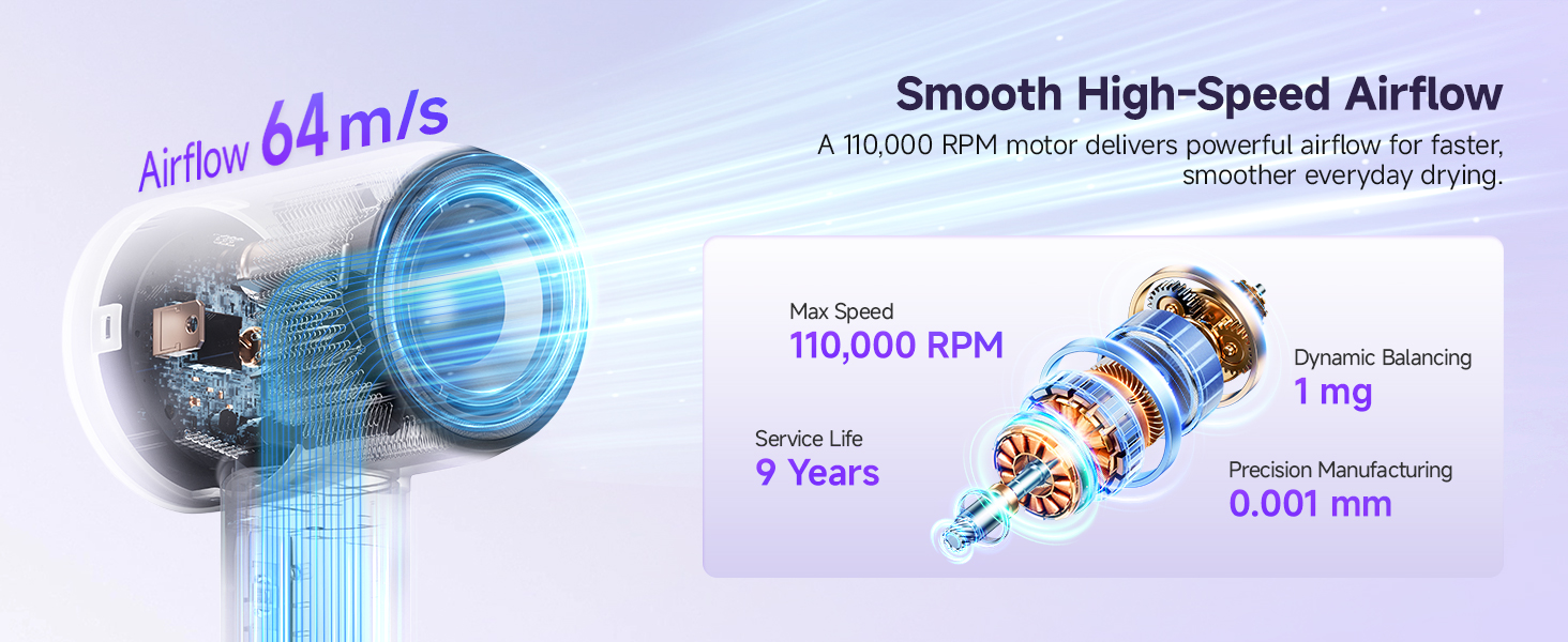 High-speed hair dryer with 110,000 RPM motor and 64 m/s airflow