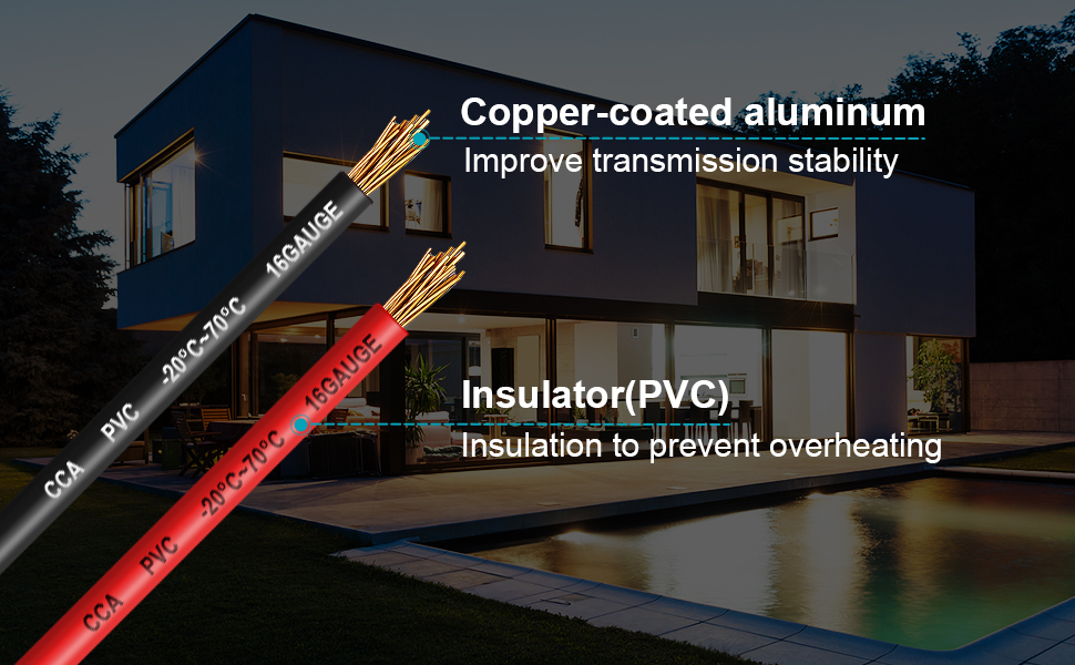 Copper Clad Aluminum (CCA)