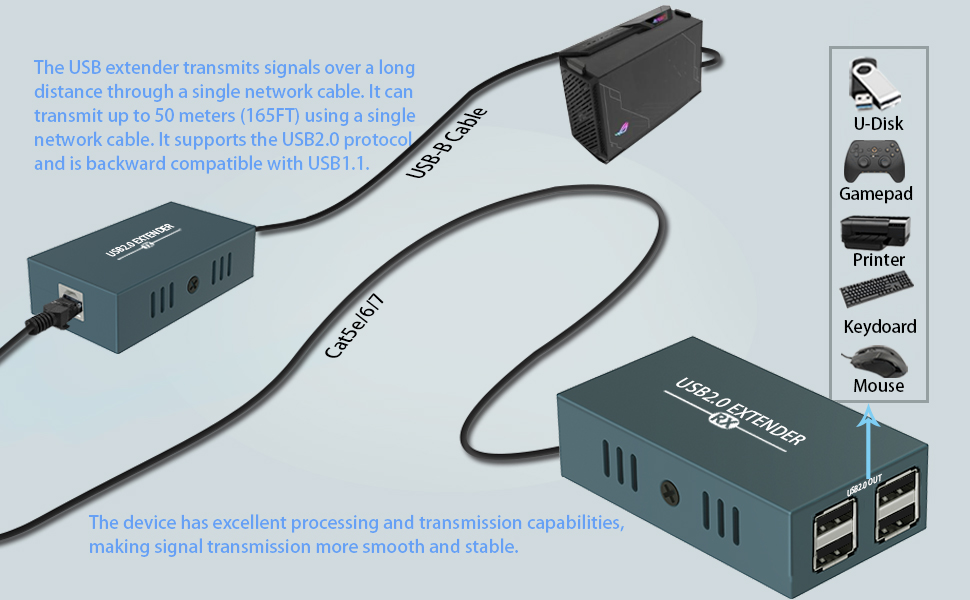 Steetek USB 2.0 EXTENDER