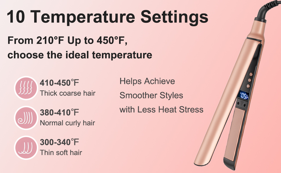 Rapid Heating