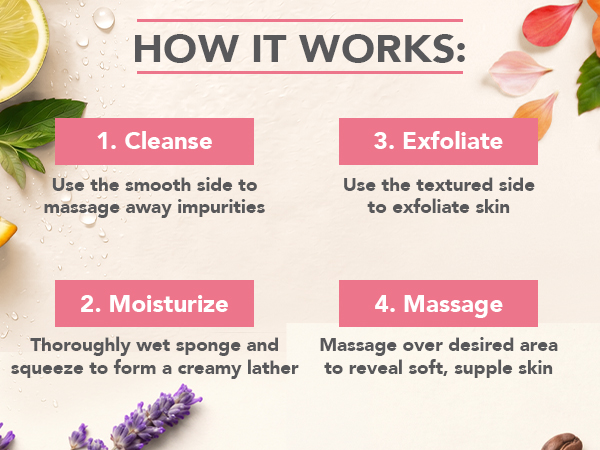 Spongeables Premium Infused Sponges How it works: 1. Cleanse 2. Moisturize 3. Exfoliate 4. Massage