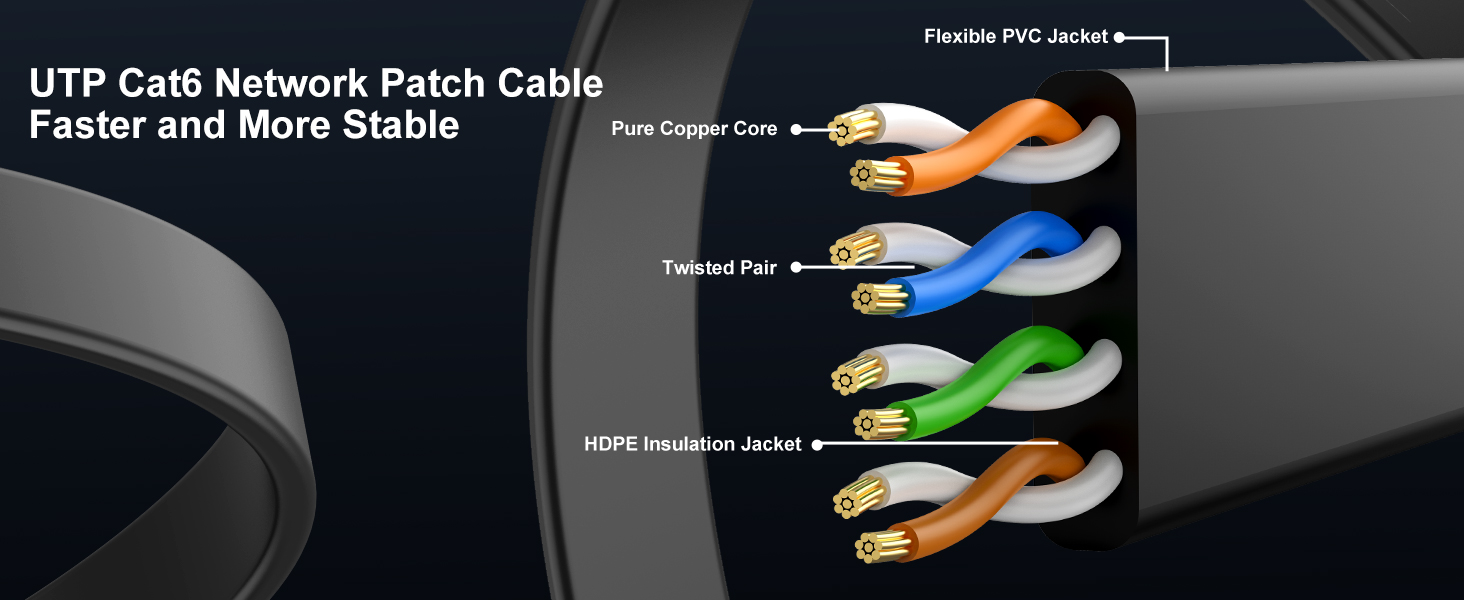 Cat6 Patch Cable