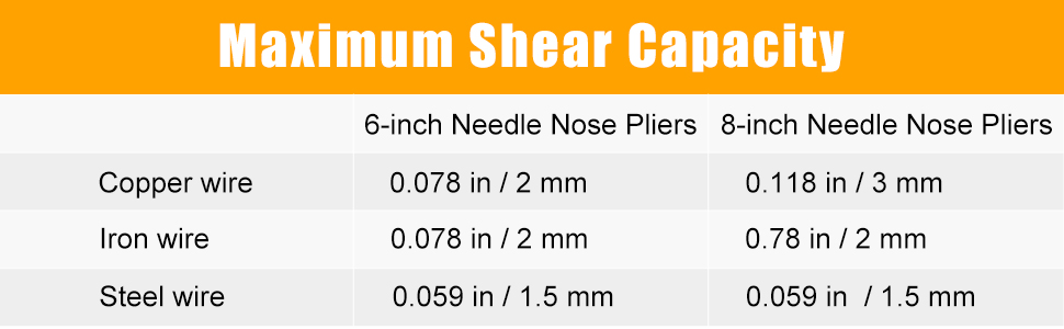 maximum shear capacity