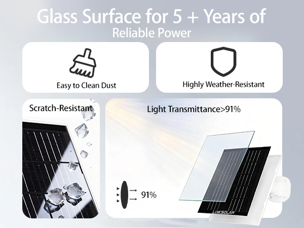 solar panel for security camera