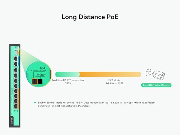 Long distance PoE