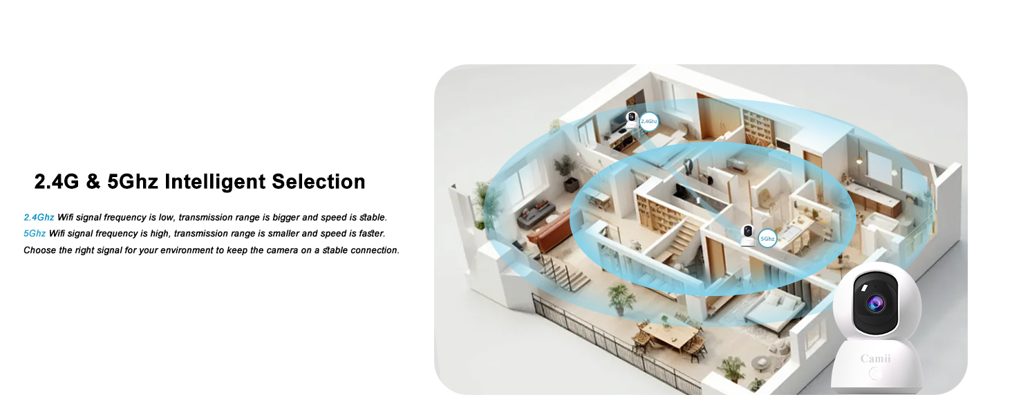indoor camera 5g wifi