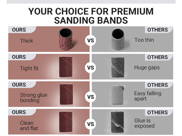 Your Choice for Premium Sanding Bands