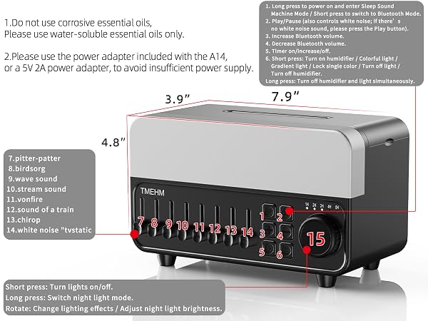 Usage & Specifications