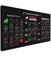 XXL Stock Market Invest Day Trader Trading Mouse Pad Chart Patterns Cheat Sheet, Large Computer M...
