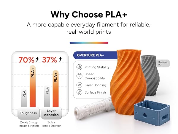 PLA+