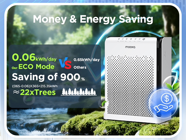 Air purifier with ECO mode, saves energy and reduces electricity bills daily for your home