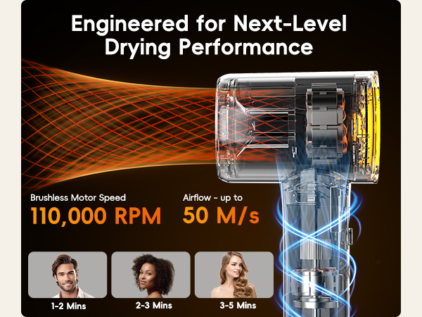 Fast Drying Experience 110,000 RPM Brushless Motor Speed