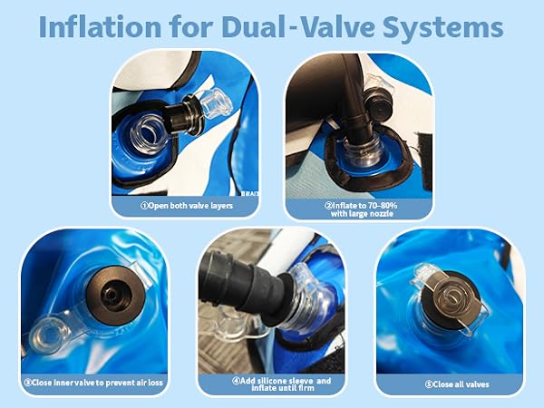 Inflation for Dual-Valve Systems
