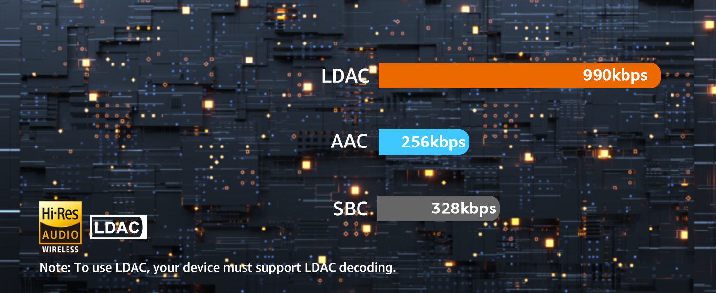 LDAC bluetooth receiver