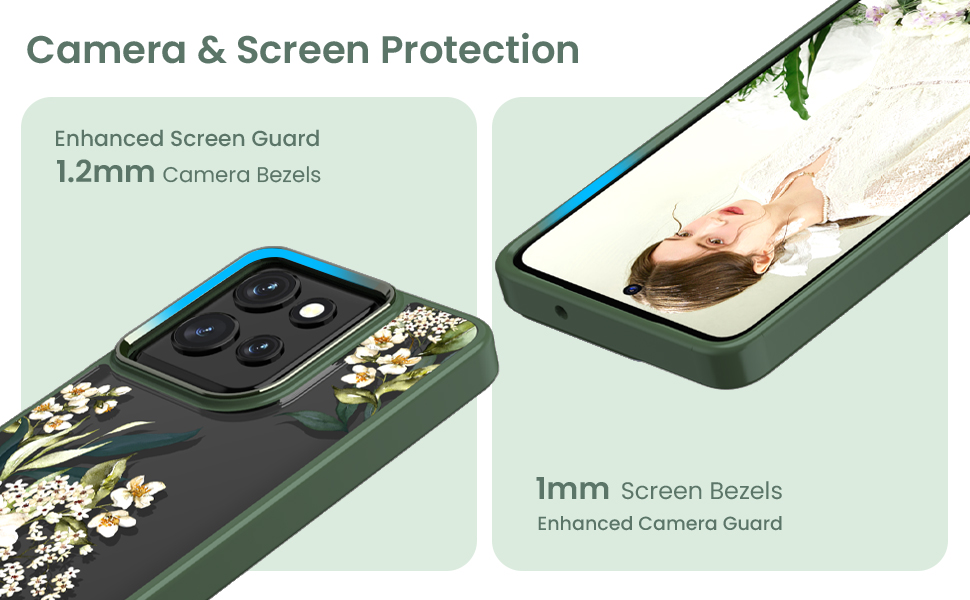 Camera and screen protection