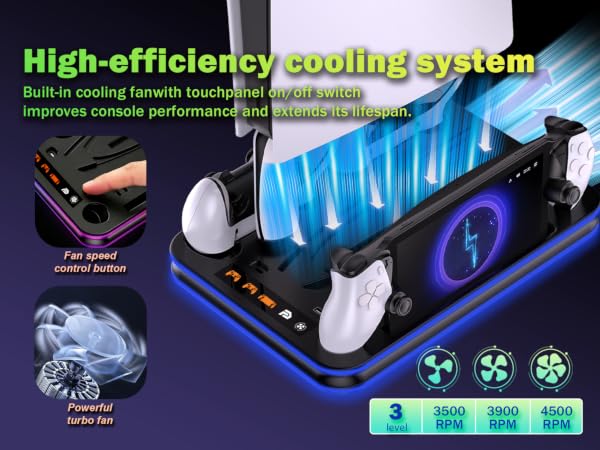 Fan speed control button