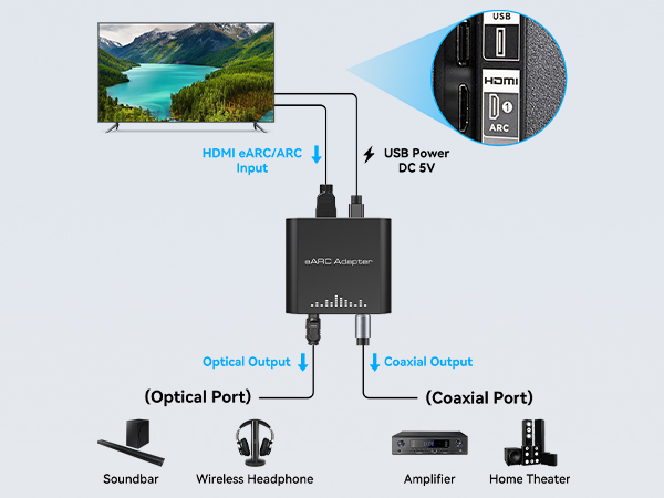eARC/ARC to Optical Audio Extractor