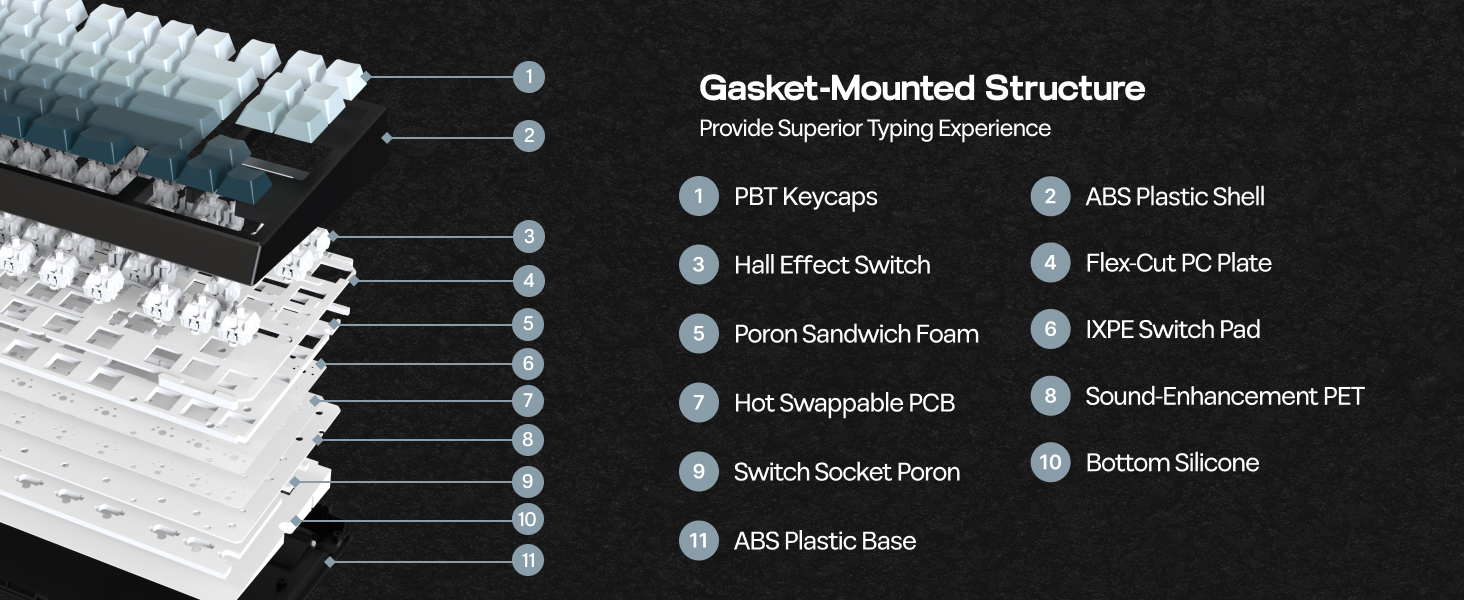 EPOMAKER G84 HE Wireless Gaming Keyboard