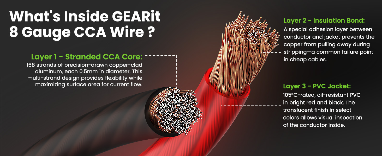 8 Gauge CCA wire kit