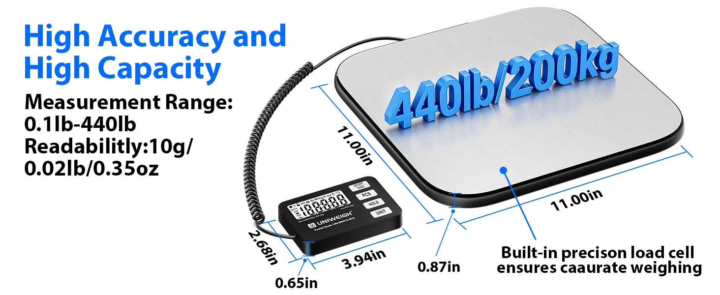scale for packages