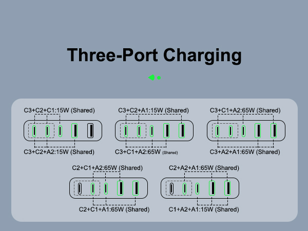 Three-port Charging