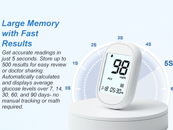 blood sugar at home rest kit