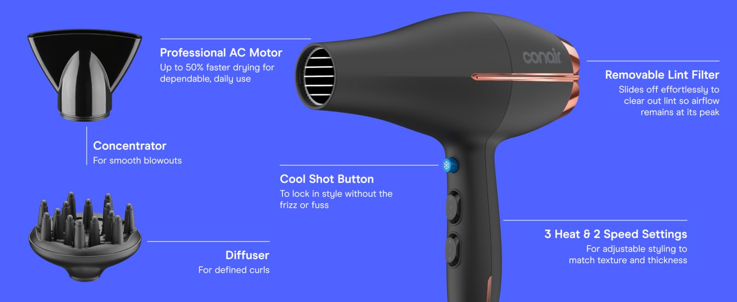 Product highlights
