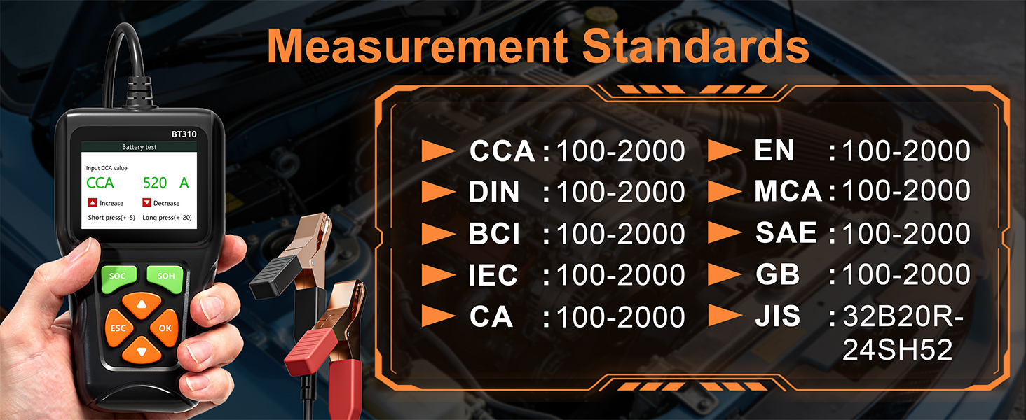 Measurement Standards