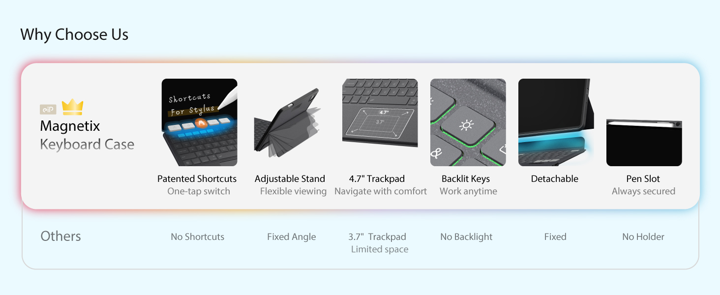 eip magnetix keyboad for iPad 7/8/9 10.2 inch