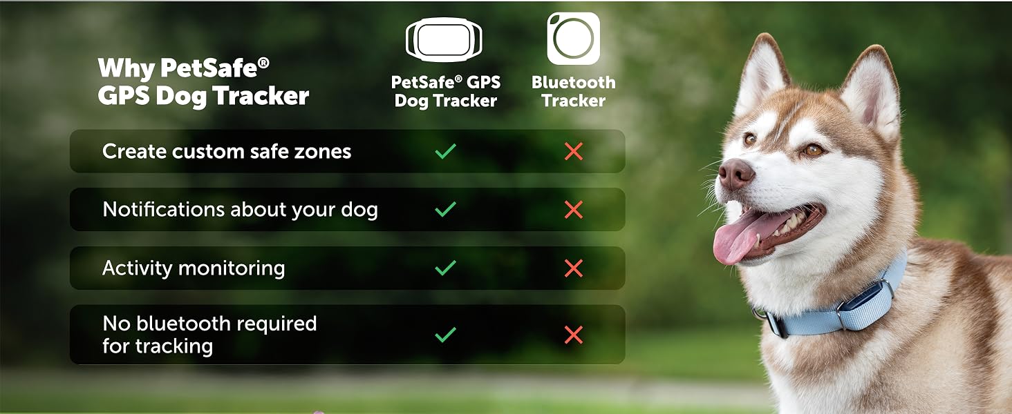 Why PetSafe GPS Dog Tracker