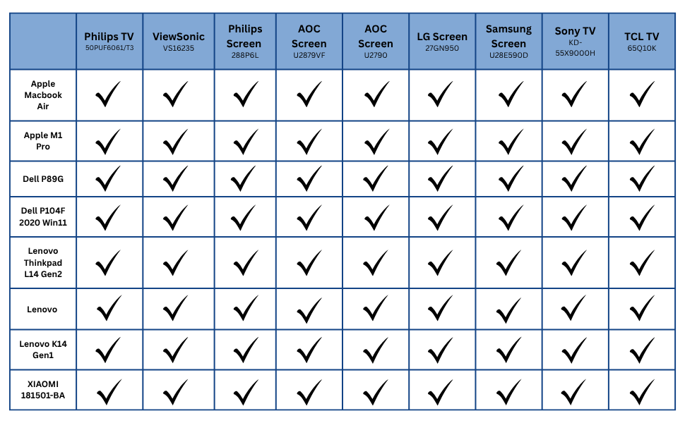 Compatability Table