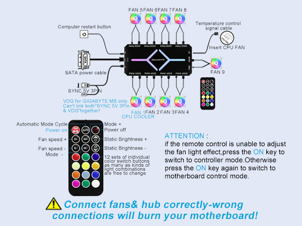 Unified RGB Lighting Control