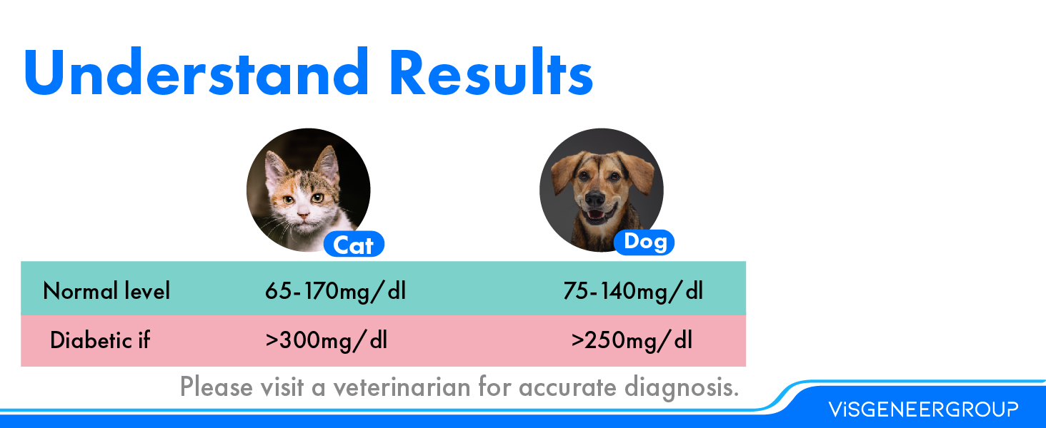 Blood Sugar level for pet