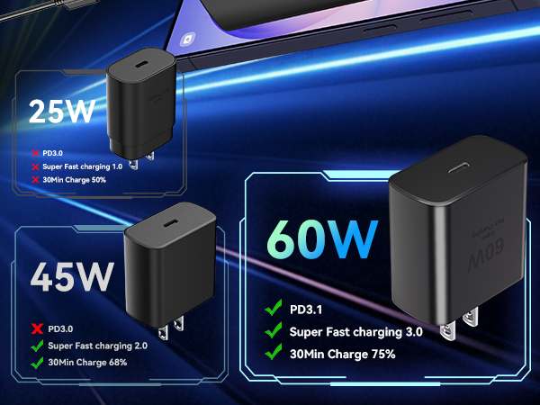 super fast charger usb c super fast charger type c usb c super fast charger