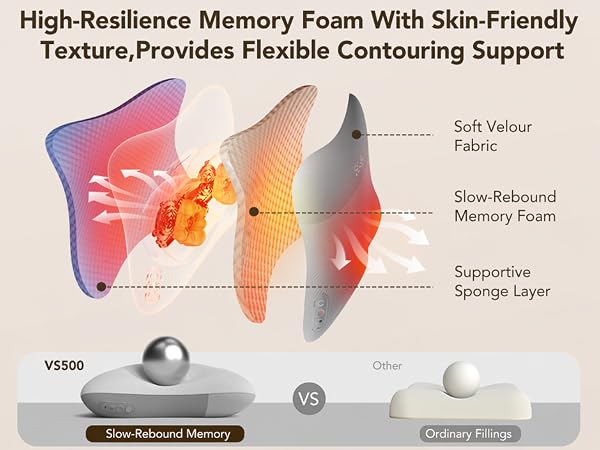 Memory Foam with Skin-friendly