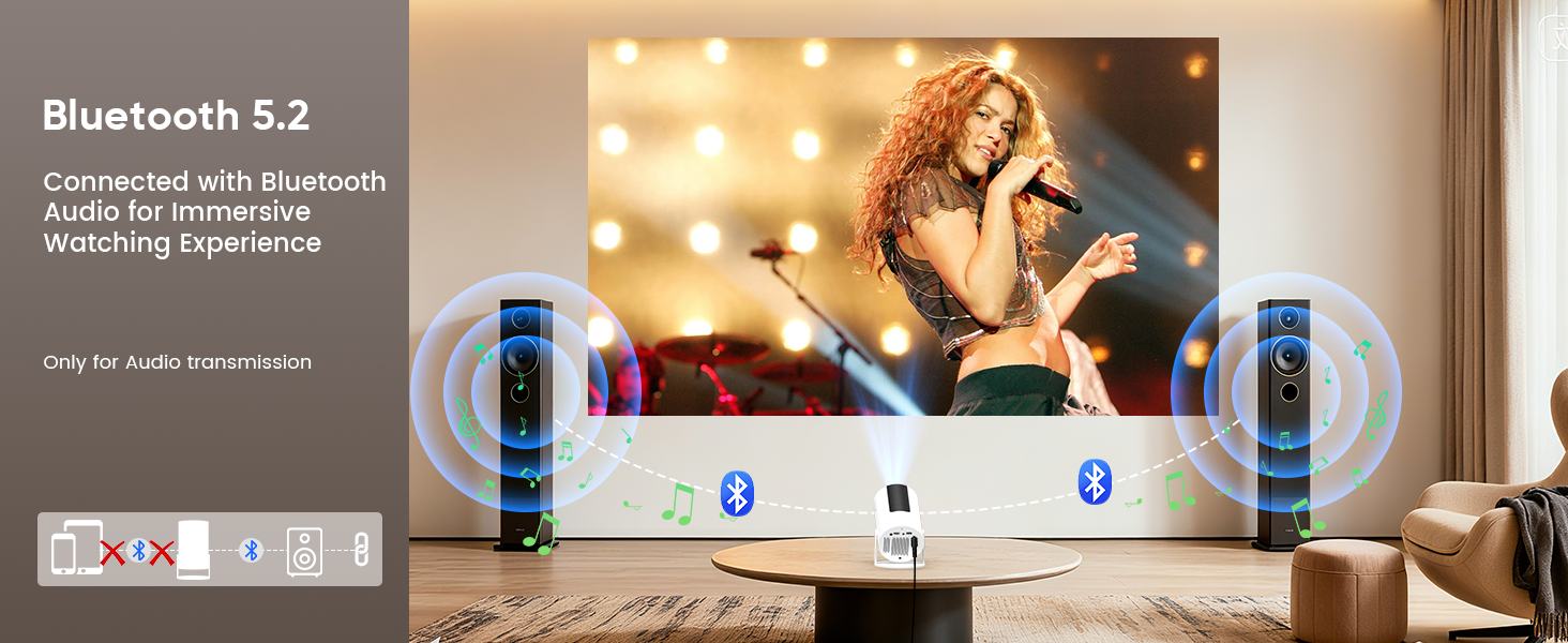 mini projector with WiFi and Bluetooth
