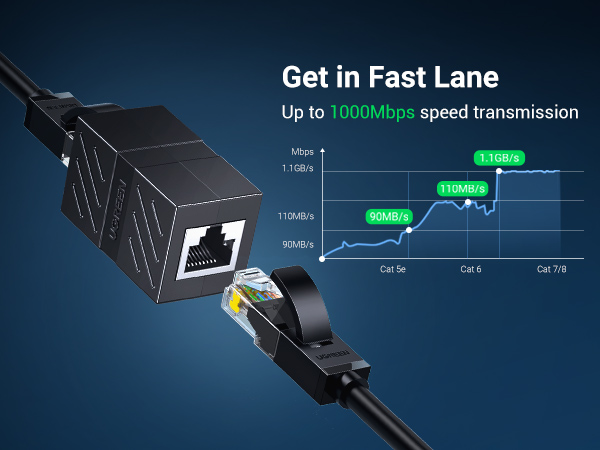 cat 7 ethernet coupler