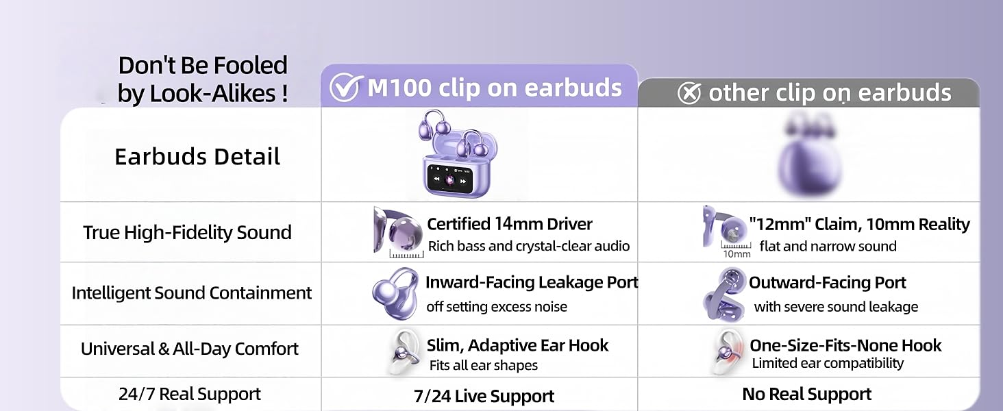 M100 clip on earbuds VS other clip on earbuds