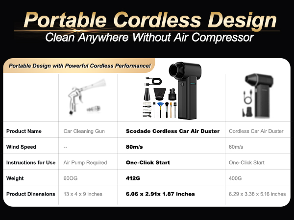 car dryer air blower