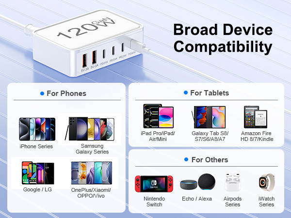 usb charger block multiple ports