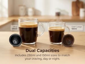 Dual Capacities
