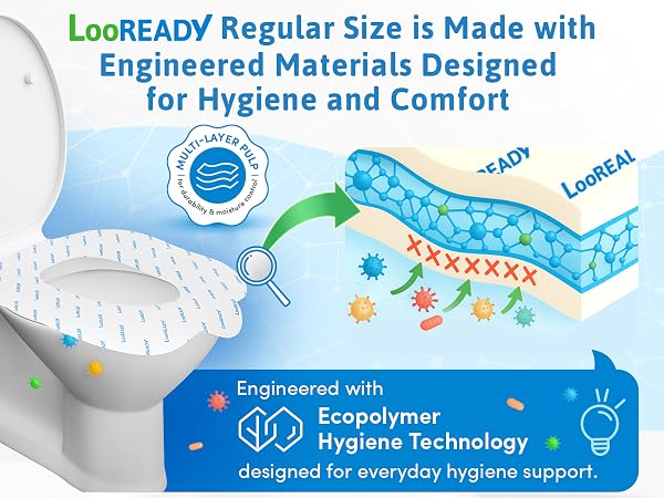 Text reads 'LooREADY Regular Size is Made with Engineered Materials Designed for Hygiene and Comfort' and 'Engineered with Ecopolymer Hygiene Technology designed for everyday hygiene support.' Infographic showing toilet seat liner with material composition layers, absorbent features, and comfort design elements.