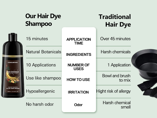 dark hair dye