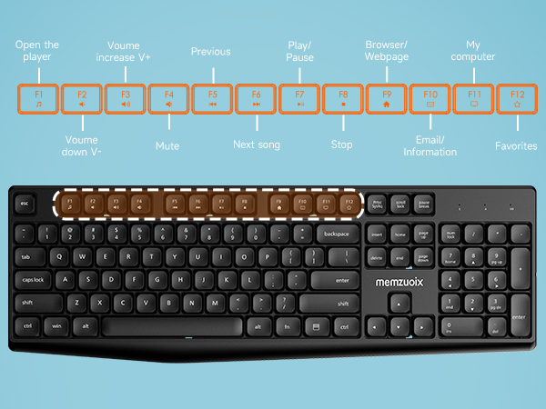 wireless mouse and keyboard combo